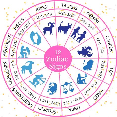 sterrenbeeld begin december|December Month Zodiac Sign Chart 